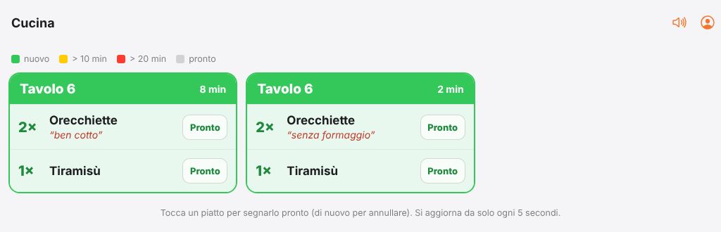 Schermo della cucina con le comande per tavolo